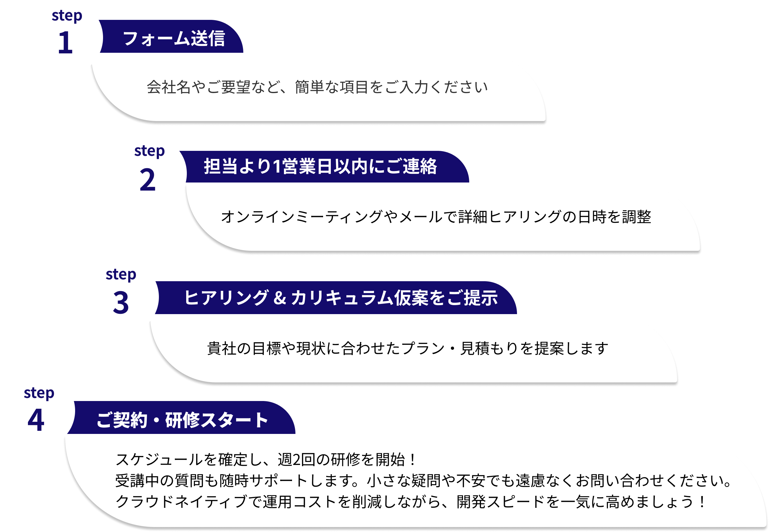 導入の流れ