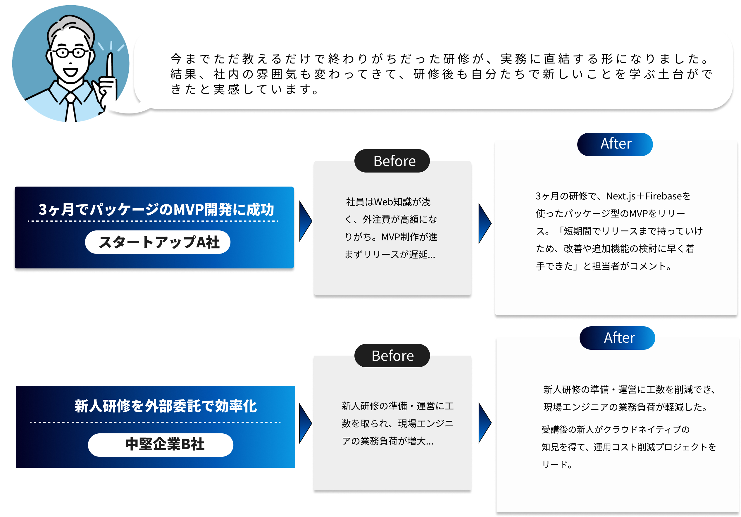 実績の内容